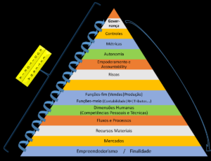 piramide completa